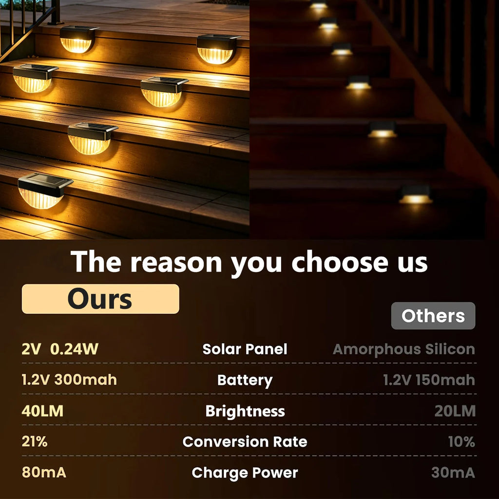 Solar Deck Lights Outdoor, 8 or 16 Pack Warm White Step Lights