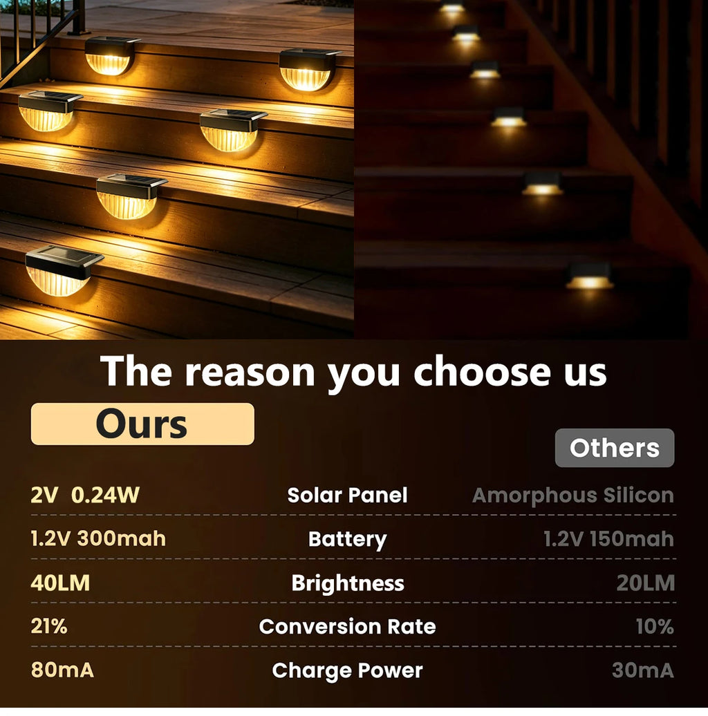 Solar Deck Lights Outdoor, 8 or 16 Pack Warm White Step Lights
