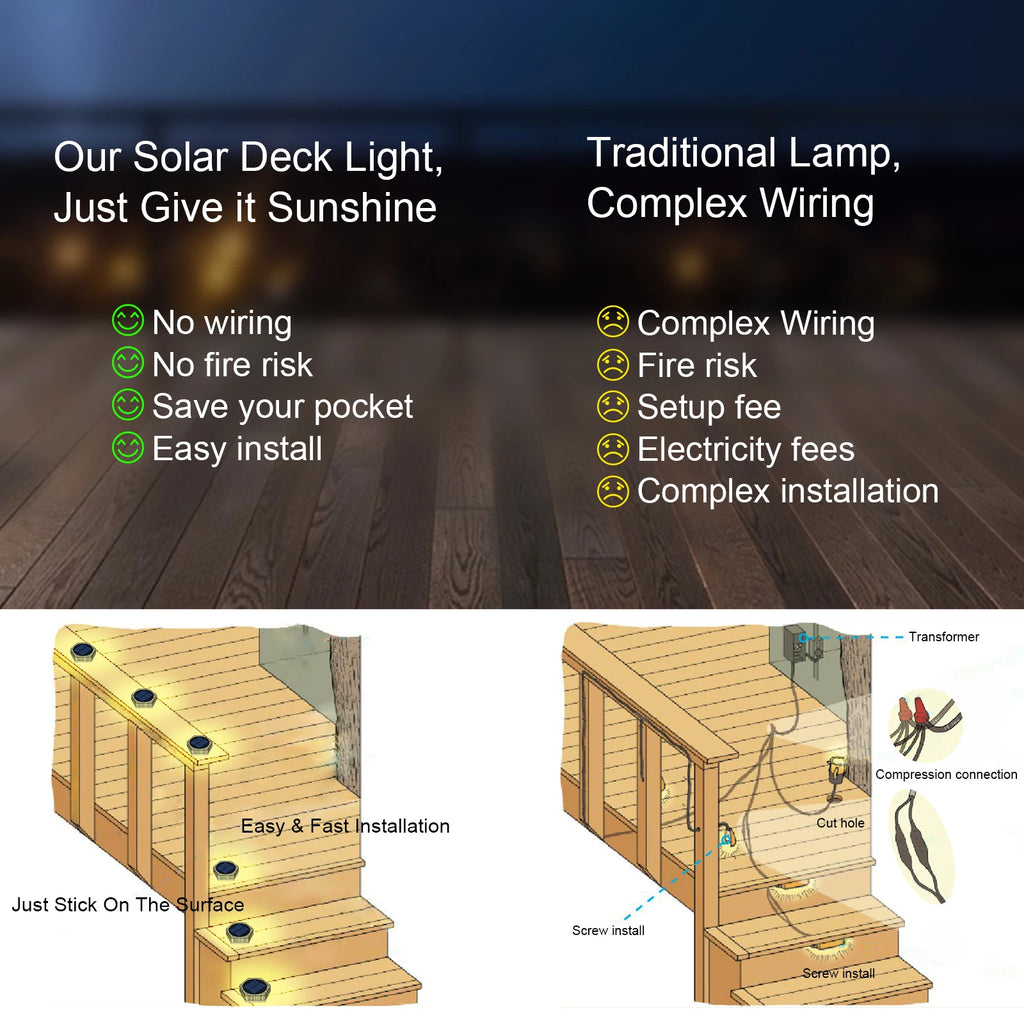 Solar deck step light for outdoor stairs, fences, railings, and pathways
